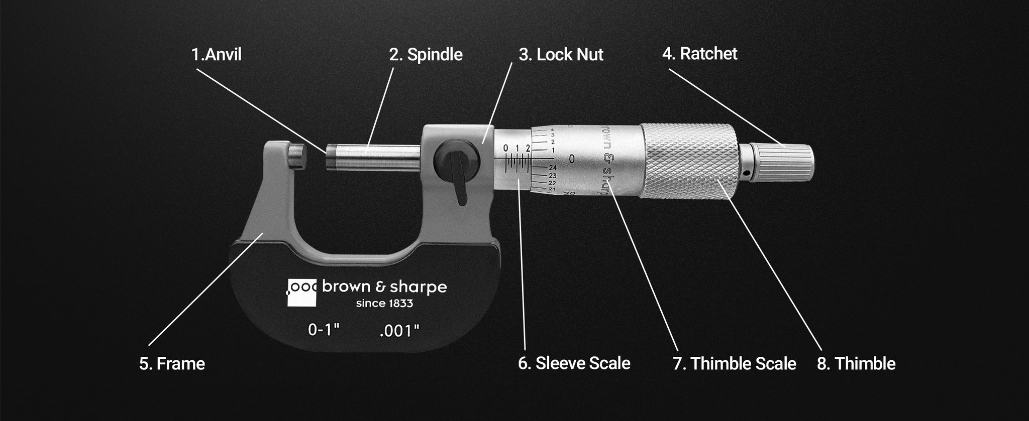 0-4 in. Mechanical Outside Micrometer 0.001