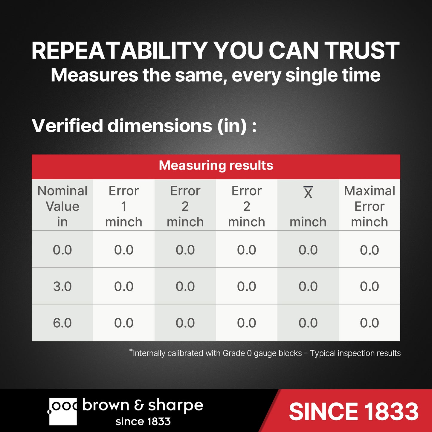 6in./8in./12in. Range Dial Caliper